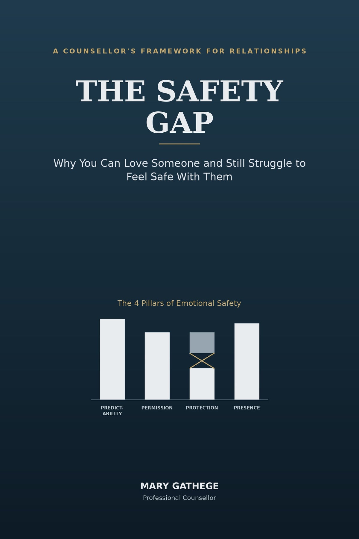 The Safety Gap